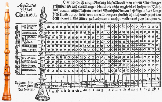 Holzschnitt: Darstellung der Klarinette um 1740