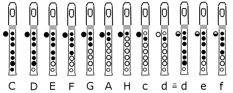 Blockfloete: Tonleiter